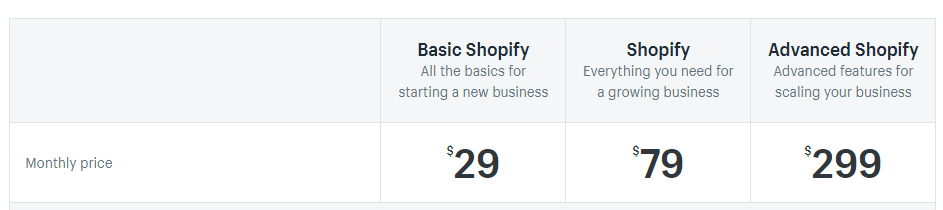 Shopify's tiers.