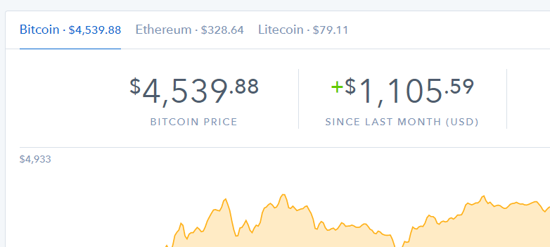 An exchange showing Bitcoin prices.