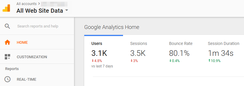 A Google Analytics dashboard.