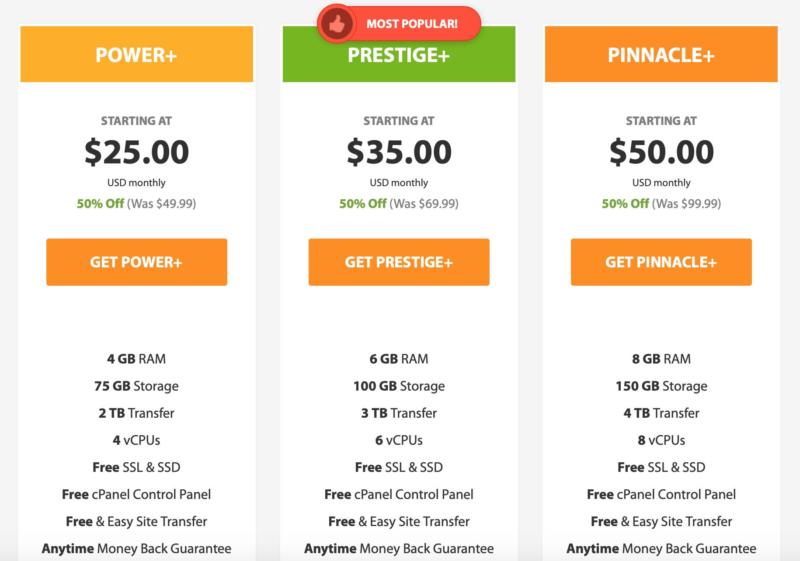 The pricing and specs for VPS plans from A2 Hosting.