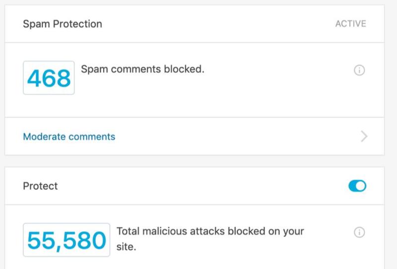 Jetpack spam and malware protection by the numbers.