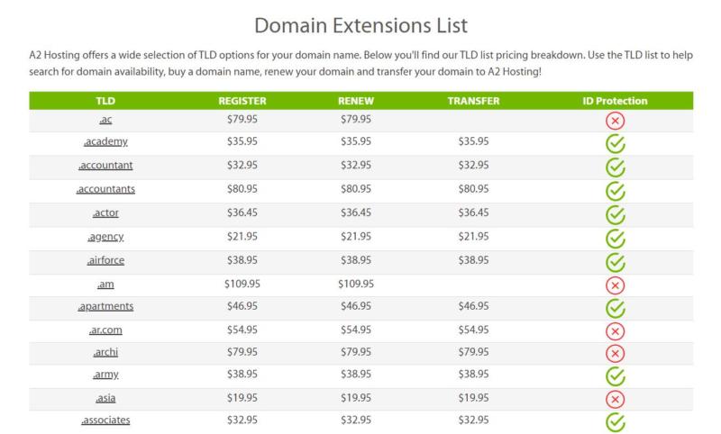Various top-level domain options.