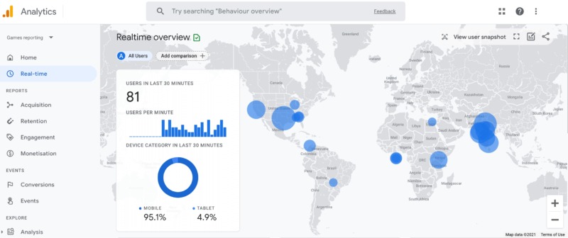 The Google Analytics dashboard.