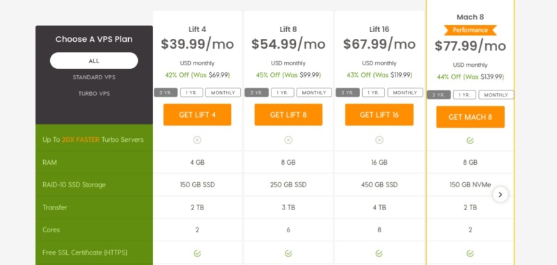 VPP pricing table