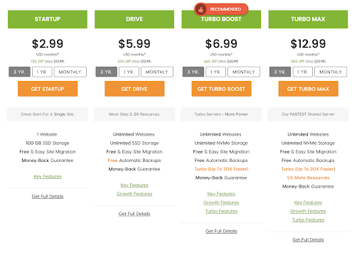 Managed WordPress vs Shared Web Hosting: What’s the Difference?