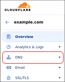 Cloudflare - Account sidebar - DNS