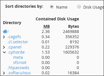 cPanel - Files - Disk Usage - sort directories
