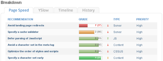 GTMetrix — How to Use GTMetrix to Analyze and Boost Website Speed