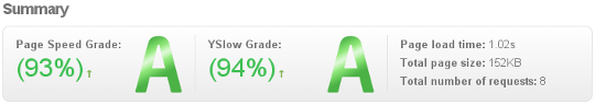 GTMetrix - Performance Report summary